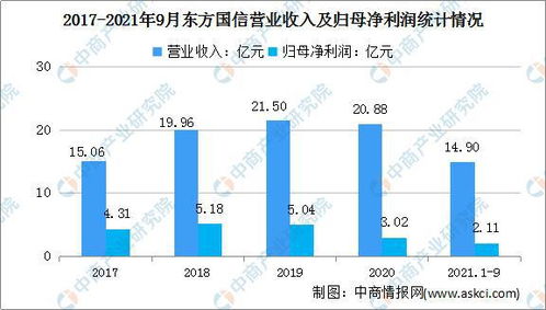 2022年中國工業(yè)互聯(lián)網(wǎng)行業(yè)市場前景及投資研究預測報告——聚焦軟件開發(fā)領域