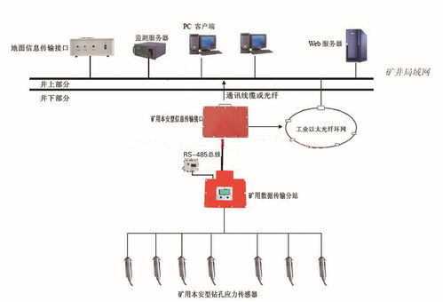 kj616沖擊地壓在線監(jiān)測系統(tǒng)廠家供貨與肝癌血漿microRNA標志物檢測報告系統(tǒng) 兩大前沿工業(yè)與醫(yī)療科技解析